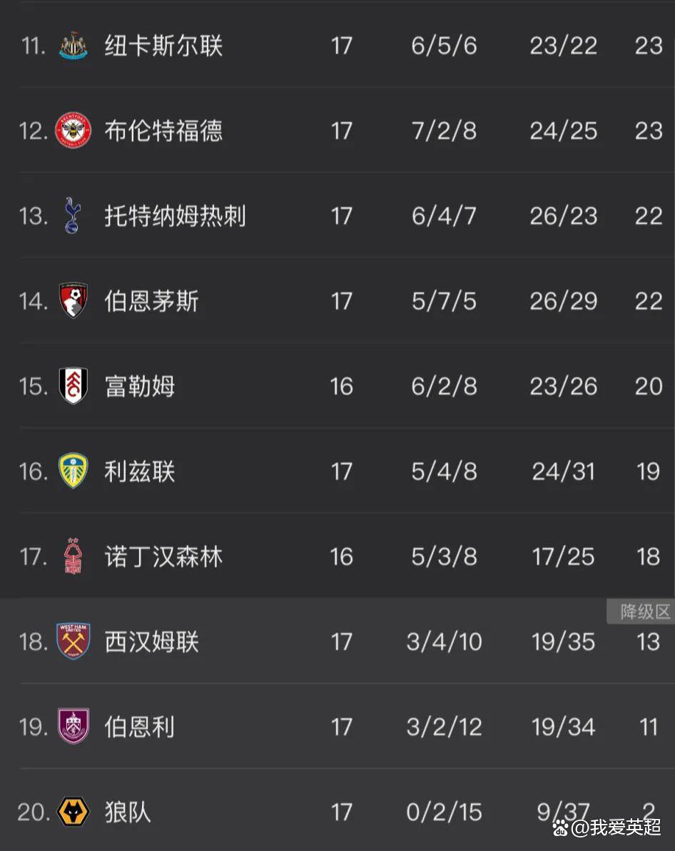 关于亚冠转会期走向成谜阿森纳窗口期绝杀压哨，媒体一致点评：纽卡斯尔围绕英超完成体检的信息